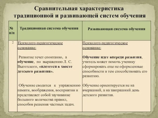 Сравнительная характеристика традиционной и развивающей систем обучения