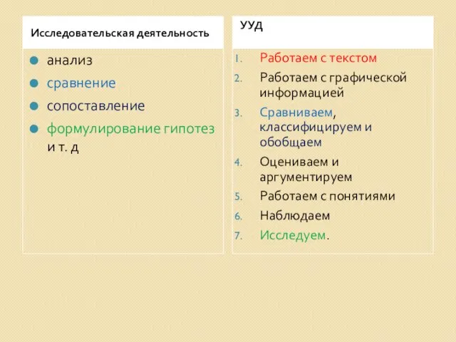 Исследовательская деятельность УУД анализ сравнение сопоставление формулирование гипотез и т. д Работаем