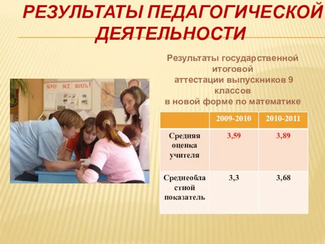 РЕЗУЛЬТАТЫ ПЕДАГОГИЧЕСКОЙ ДЕЯТЕЛЬНОСТИ Результаты государственной итоговой аттестации выпускников 9 классов в новой форме по математике