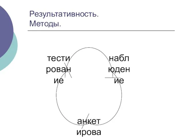 Результативность. Методы.