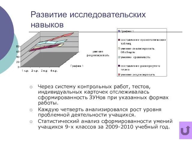 Развитие исследовательских навыков Через систему контрольных работ, тестов, индивидуальных карточек отслеживалась сформированность