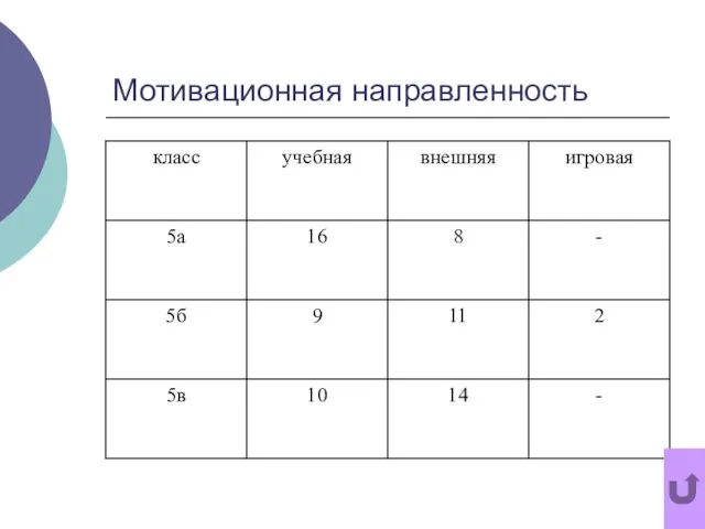 Мотивационная направленность