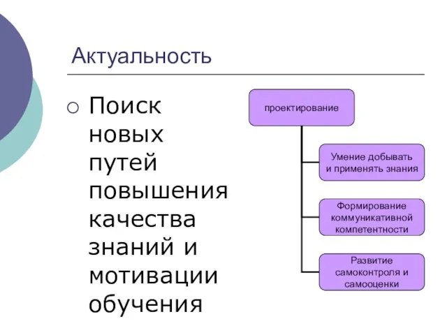 Актуальность Поиск новых путей повышения качества знаний и мотивации обучения