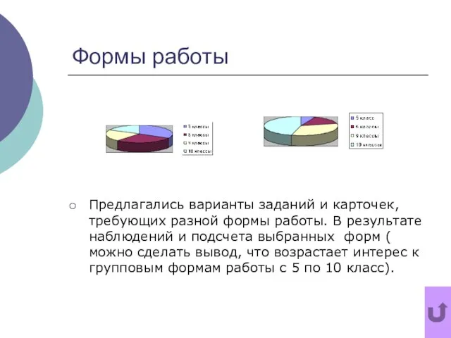 Формы работы Предлагались варианты заданий и карточек, требующих разной формы работы. В