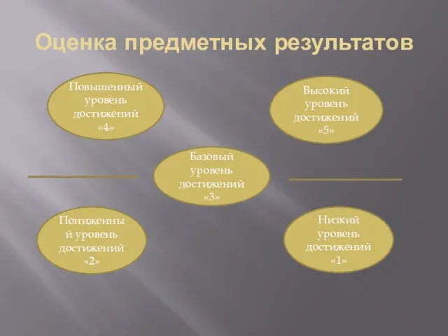 Оценка предметных результатов Базовый уровень достижений «3» Повышенный уровень достижений «4» Высокий