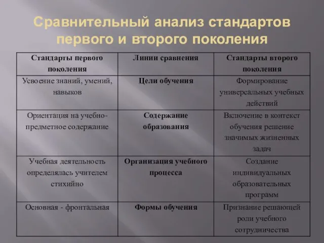 Сравнительный анализ стандартов первого и второго поколения