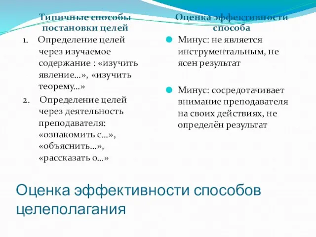 Оценка эффективности способов целеполагания Типичные способы постановки целей Оценка эффективности способа 1.