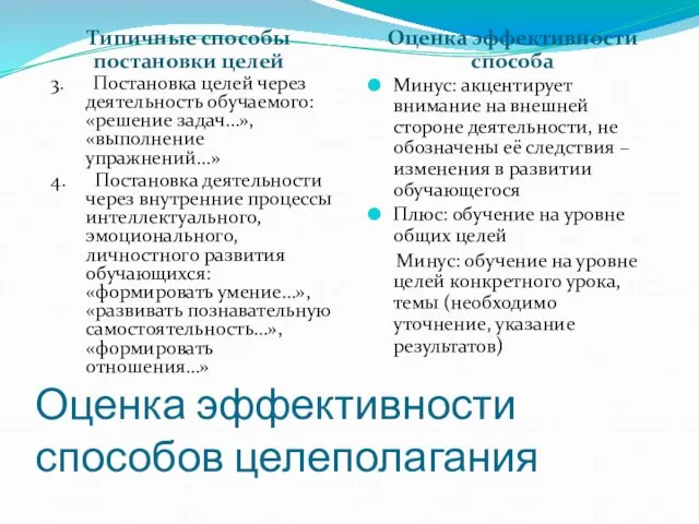 Оценка эффективности способов целеполагания Типичные способы постановки целей Оценка эффективности способа 3.