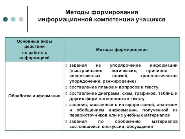 Методы формирования информационной компетенции учащихся