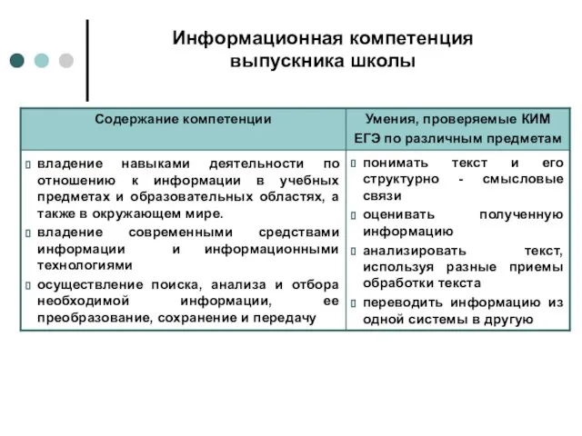 Информационная компетенция выпускника школы