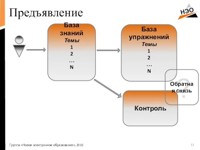 Предъявление Группа «Новое электронное образование», 2010 База знаний Темы 1 2 …