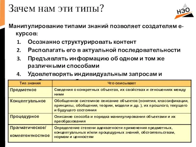 Зачем нам эти типы? Манипулирование типами знаний позволяет создателям е-курсов: Осознанно структурировать