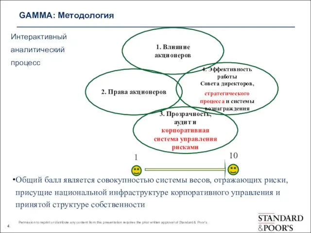 GAMMA: Методология Интерактивный аналитический процесс Общий балл является совокупностью системы весов, отражающих