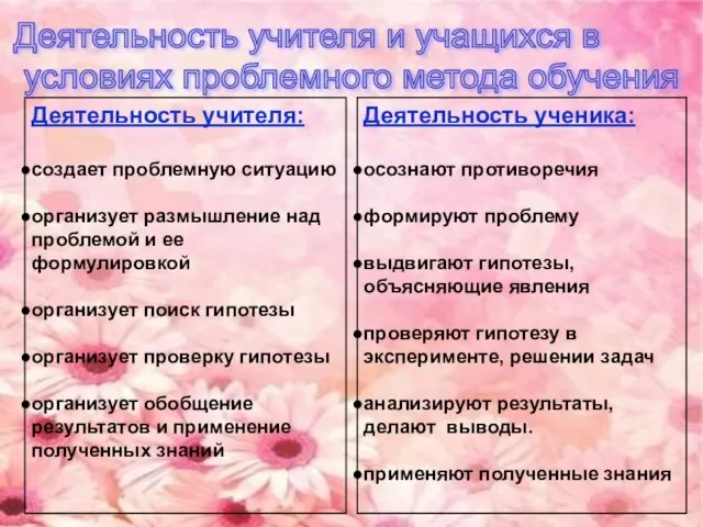 Деятельность учителя: создает проблемную ситуацию организует размышление над проблемой и ее формулировкой