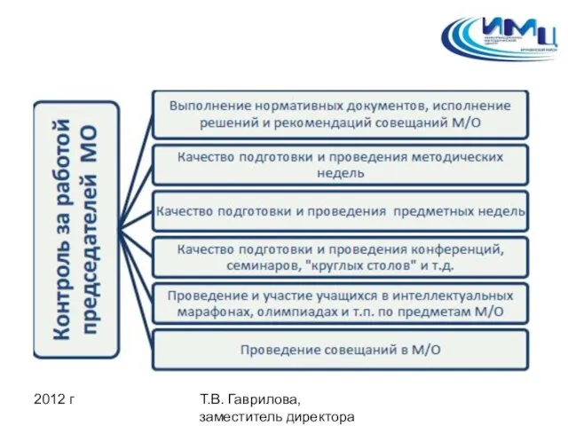 2012 г Т.В. Гаврилова, заместитель директора ИМЦ