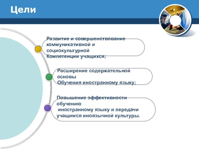 Цели Повышение эффективности обучению иностранному языку и передачи учащимся иноязычной культуры. Расширение