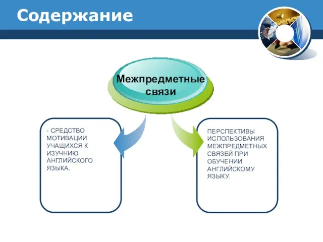 Содержание - СРЕДСТВО МОТИВАЦИИ УЧАЩИХСЯ К ИЗУЧНИЮ АНГЛИЙСКОГО ЯЗЫКА. Межпредметные связи ПЕРСПЕКТИВЫ