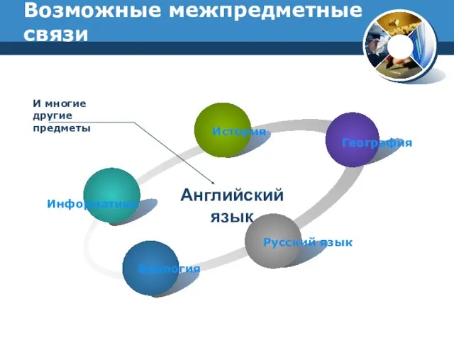 Возможные межпредметные связи