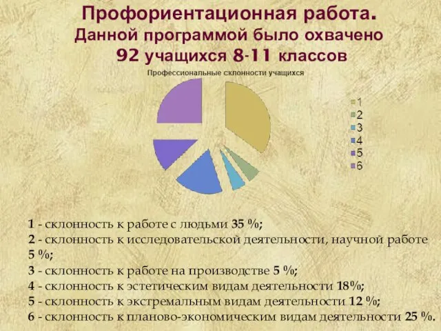 Профориентационная работа. Данной программой было охвачено 92 учащихся 8-11 классов 1 -