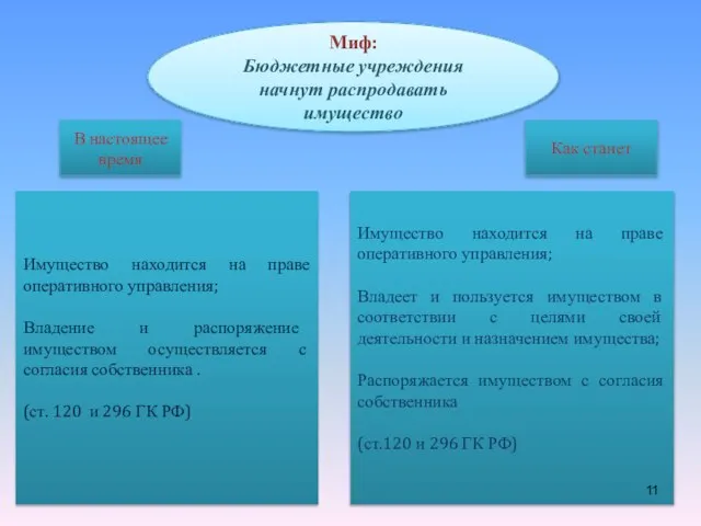 В настоящее время Как станет Миф: Бюджетные учреждения начнут распродавать имущество Имущество