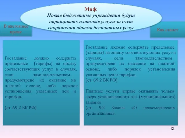 В настоящее время Как станет Миф: Новые бюджетные учреждения будут наращивать платные