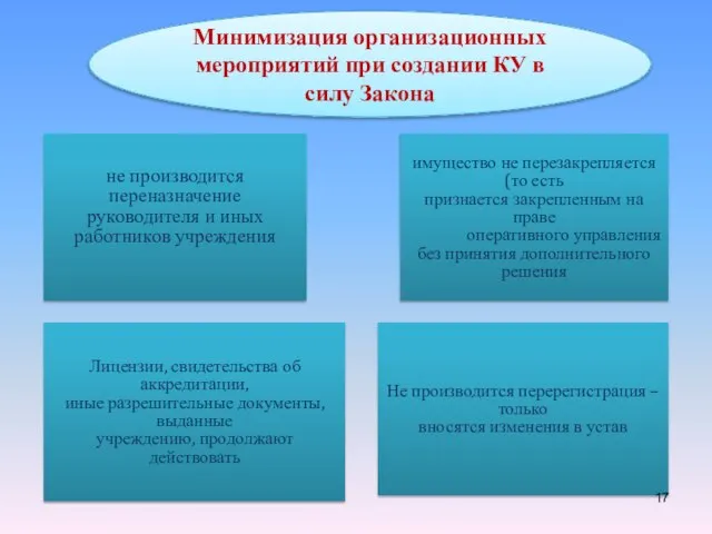 казенных учреждений в силу закона Минимизация организационных мероприятий при создании КУ в