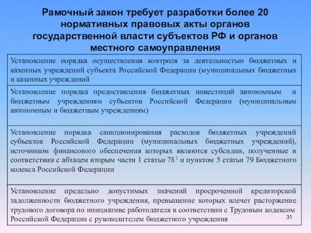 Рамочный закон требует разработки более 20 нормативных правовых акты органов государственной власти