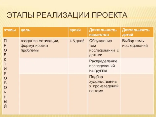 ЭТАПЫ РЕАЛИЗАЦИИ ПРОЕКТА