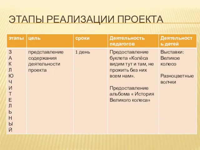 ЭТАПЫ РЕАЛИЗАЦИИ ПРОЕКТА