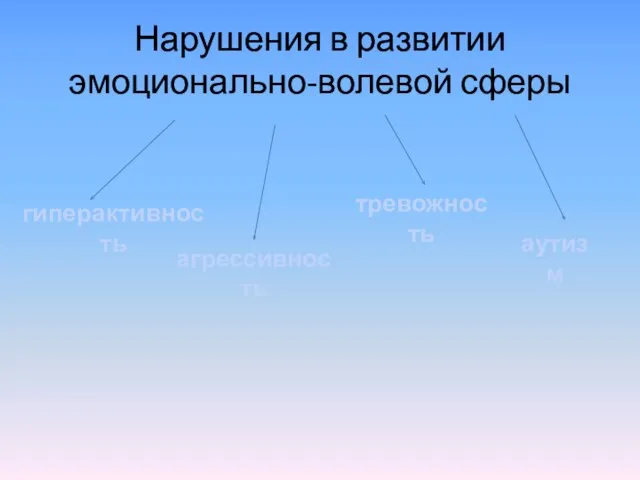 Нарушения в развитии эмоционально-волевой сферы гиперактивность агрессивность тревожность аутизм