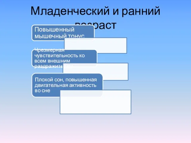 Младенческий и ранний возраст Повышенный мышечный тонус Чрезмерная чувствительность ко всем внешним