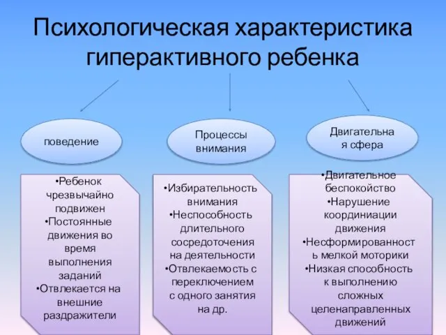 Психологическая характеристика гиперактивного ребенка поведение Процессы внимания Двигательная сфера Ребенок чрезвычайно подвижен