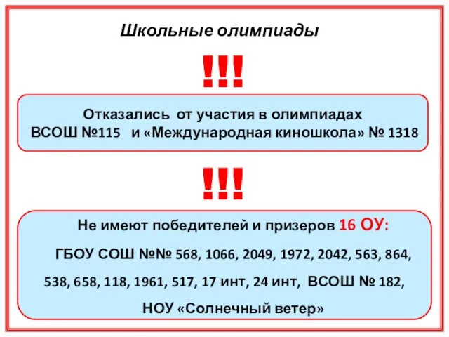 Школьные олимпиады Отказались от участия в олимпиадах ВСОШ №115 и «Международная киношкола»