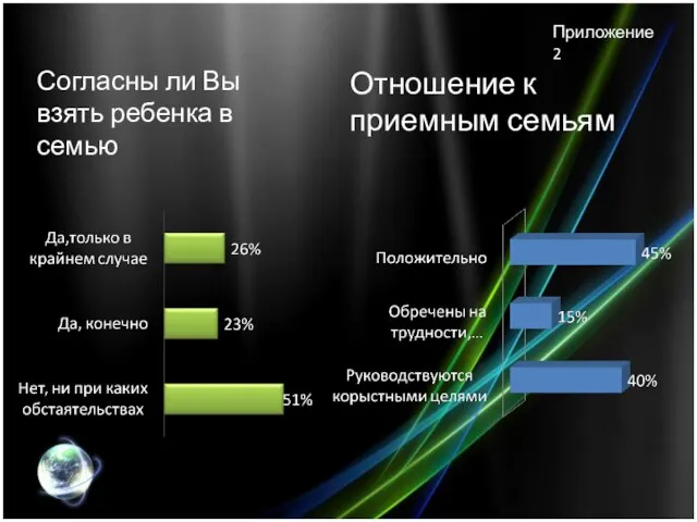 Приложение 2 Согласны ли Вы взять ребенка в семью Отношение к приемным семьям