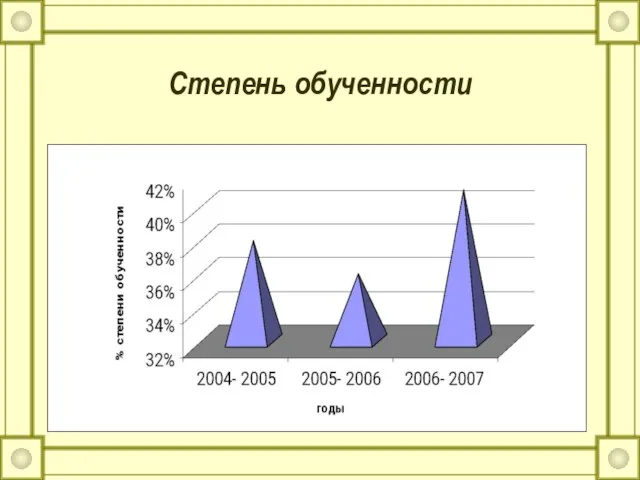 Степень обученности