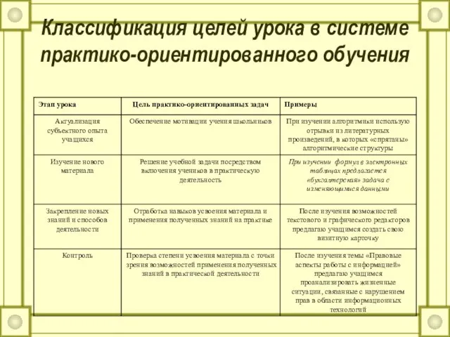 Классификация целей урока в системе практико-ориентированного обучения