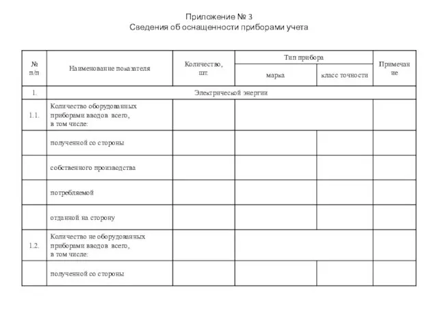 Приложение № 3 Сведения об оснащенности приборами учета