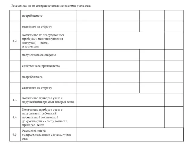 Рекомендации по совершенствованию системы учета газа