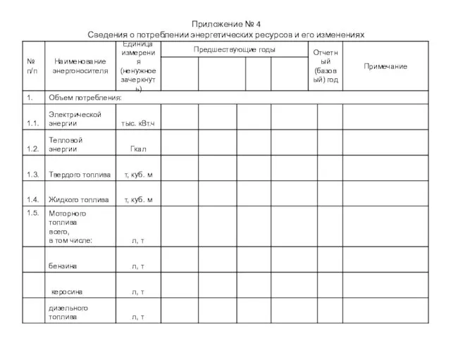 Приложение № 4 Сведения о потреблении энергетических ресурсов и его изменениях