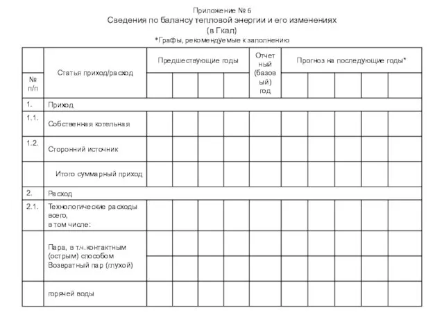 Приложение № 6 Сведения по балансу тепловой энергии и его изменениях (в