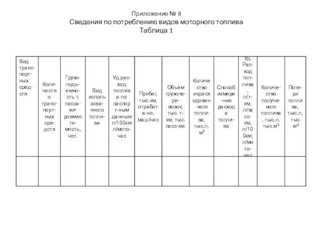 Приложение № 8 Сведения по потреблению видов моторного топлива Таблица 1