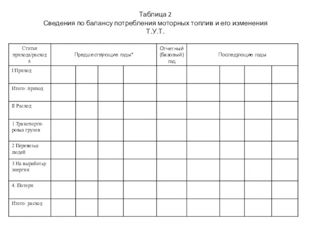 Таблица 2 Сведения по балансу потребления моторных топлив и его изменения Т.У.Т.