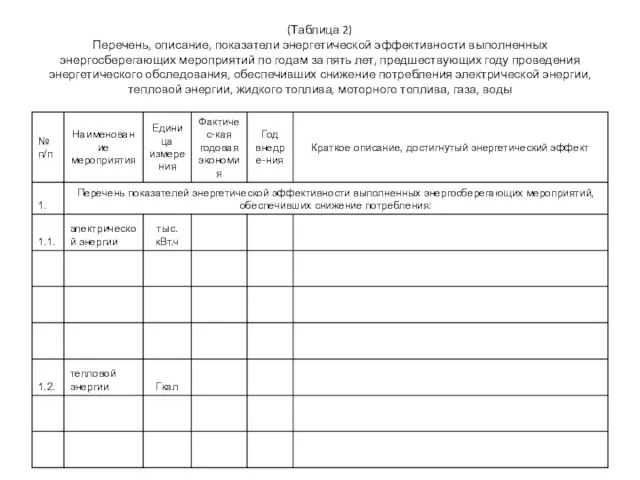 (Таблица 2) Перечень, описание, показатели энергетической эффективности выполненных энергосберегающих мероприятий по годам