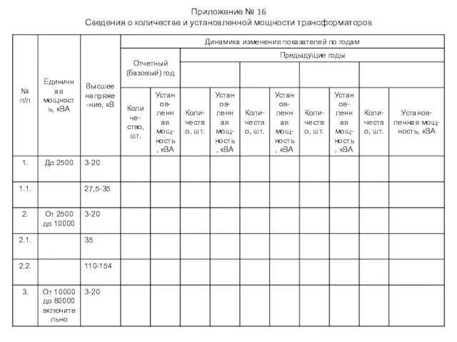 Приложение № 16 Сведения о количестве и установленной мощности трансформаторов