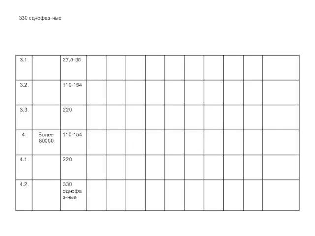 330 однофаз-ные