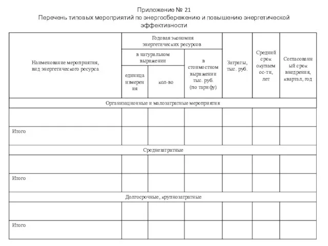 Приложение № 21 Перечень типовых мероприятий по энергосбережению и повышению энергетической эффективности