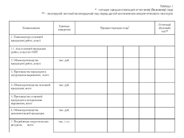 Таблица 1 * -четыре предшествующих отчетному (базовому) году ** - последний полный