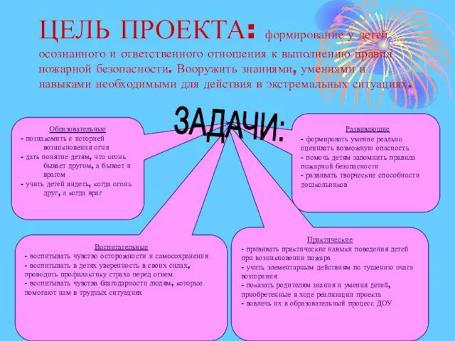 30.01.2012 ЦЕЛЬ ПРОЕКТА: формирование у детей осознанного и ответственного отношения к выполнению