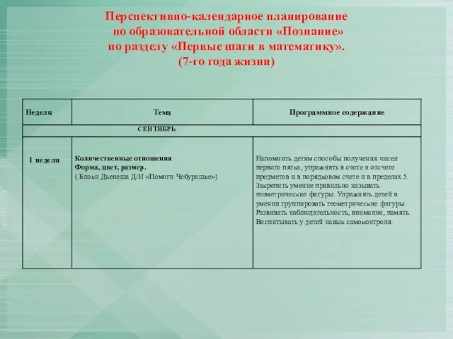 Перспективно-календарное планирование по образовательной области «Познание» по разделу «Первые шаги в математику». (7-го года жизни)