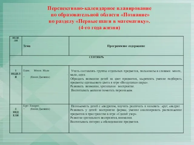 Перспективно-календарное планирование по образовательной области «Познание» по разделу «Первые шаги в математику». (4-го года жизни)